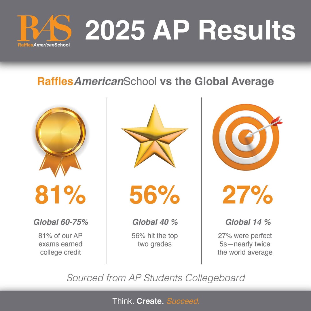 Raffles American School